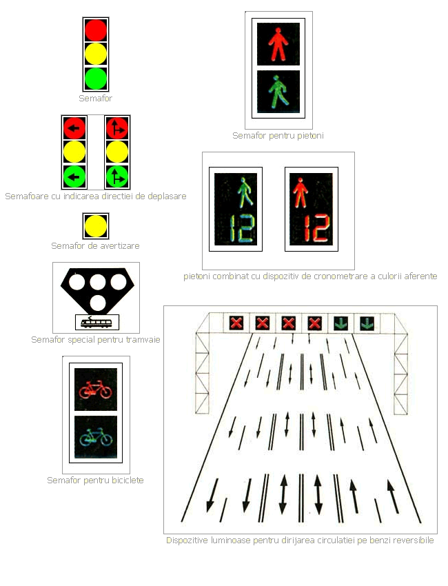 Dispozitive pentru semnalizare luminoasa