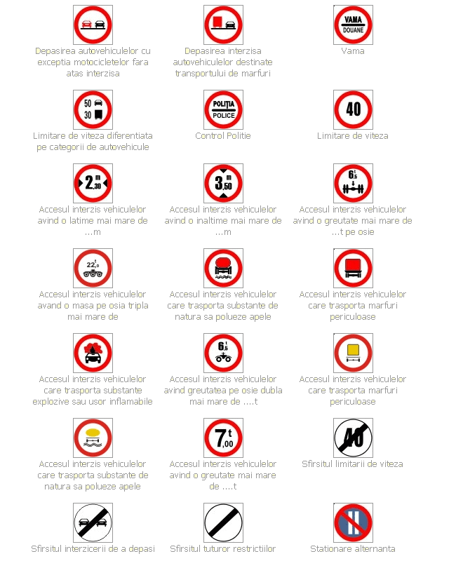 Indicatoare de reglementare